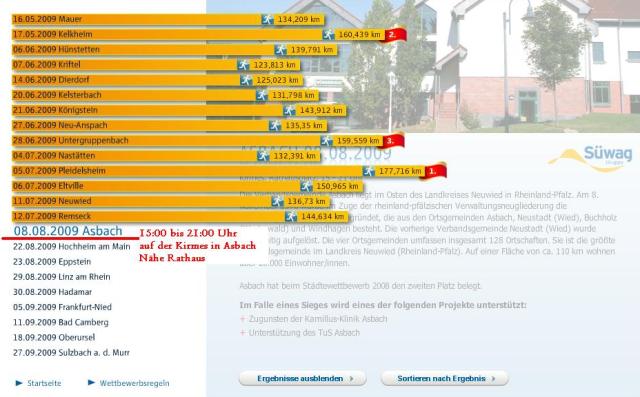 Zwischenergebnis
