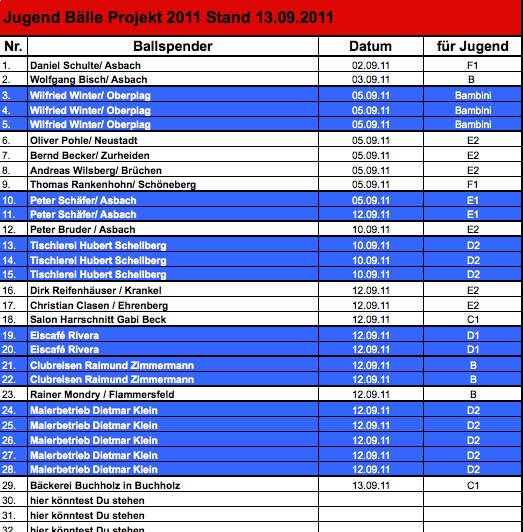 Stand 13.09.
