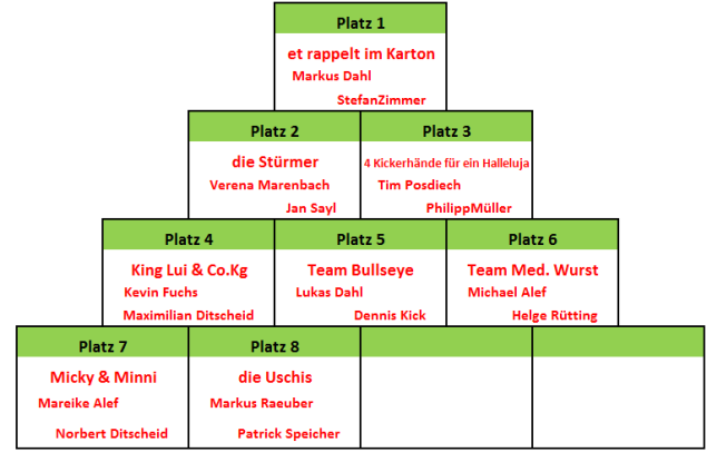 Rangliste TuS Asbach OPEN 2011

