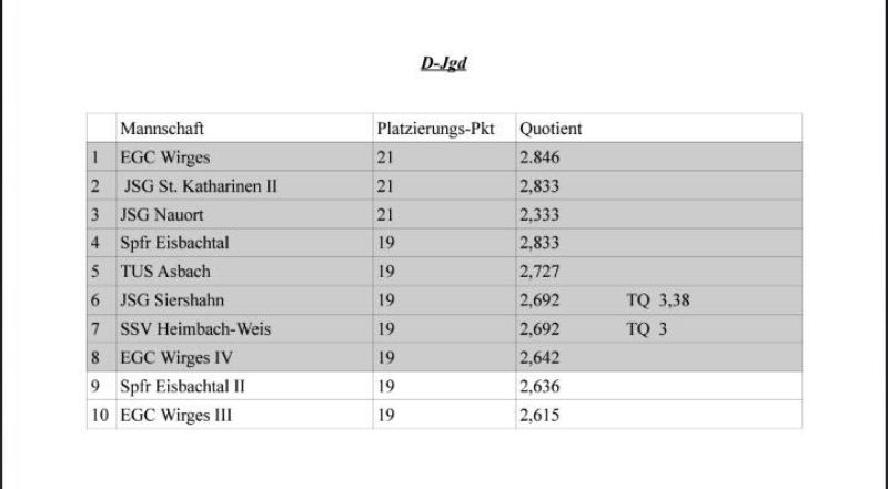 Platzierung / Spielplan  Teil I
