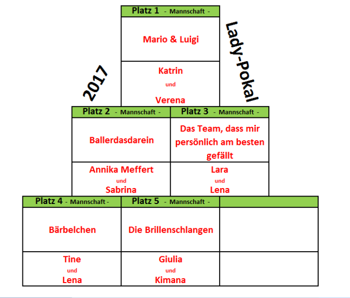 Platzierungen TusAsbachOPEN 2017 Lady-Pokal
