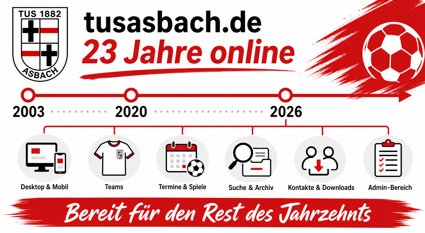 Infografik: 23 Jahre tusasbach.de

