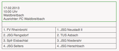 Die letzten acht Mannschaften der HKM 2012/2013
