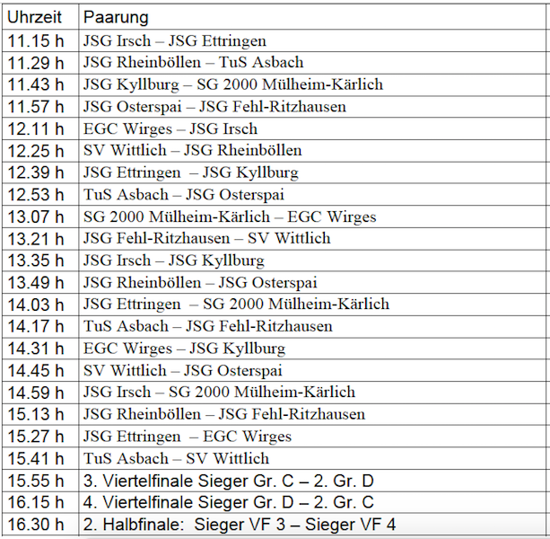 Der Spielplan
